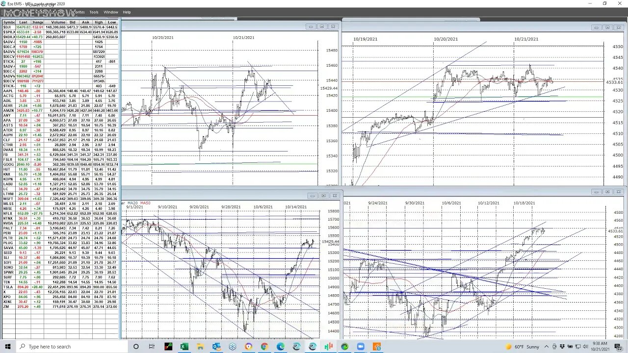 Market Analysis with Harry Boxer