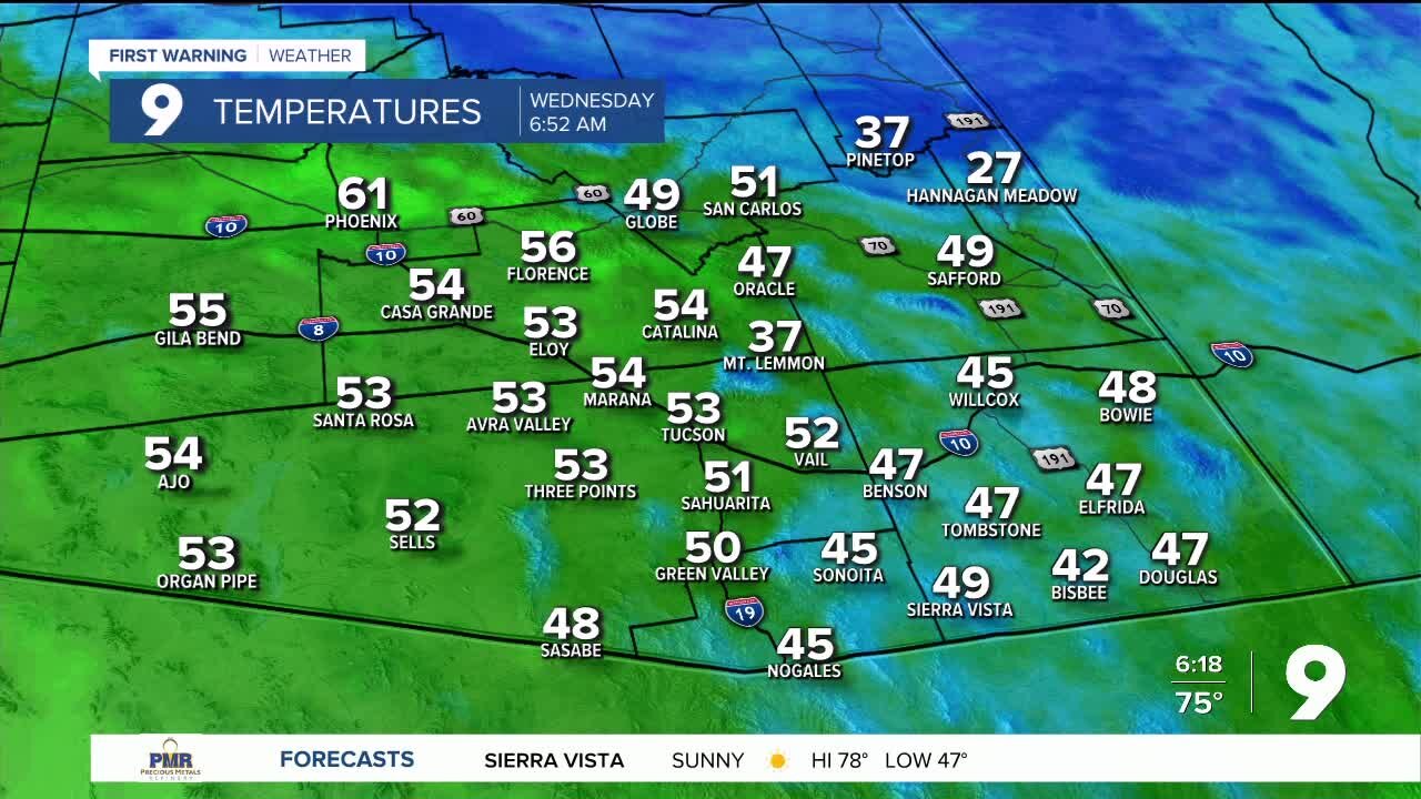 Temperatures getting even warmer