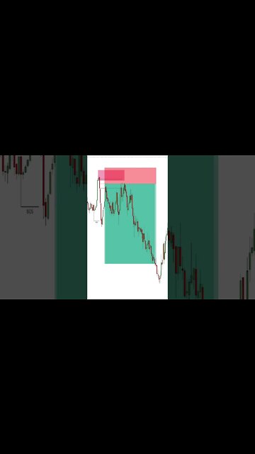 4 CONFIRMATIONS PATTERNS I USE TO TRADE 🔥