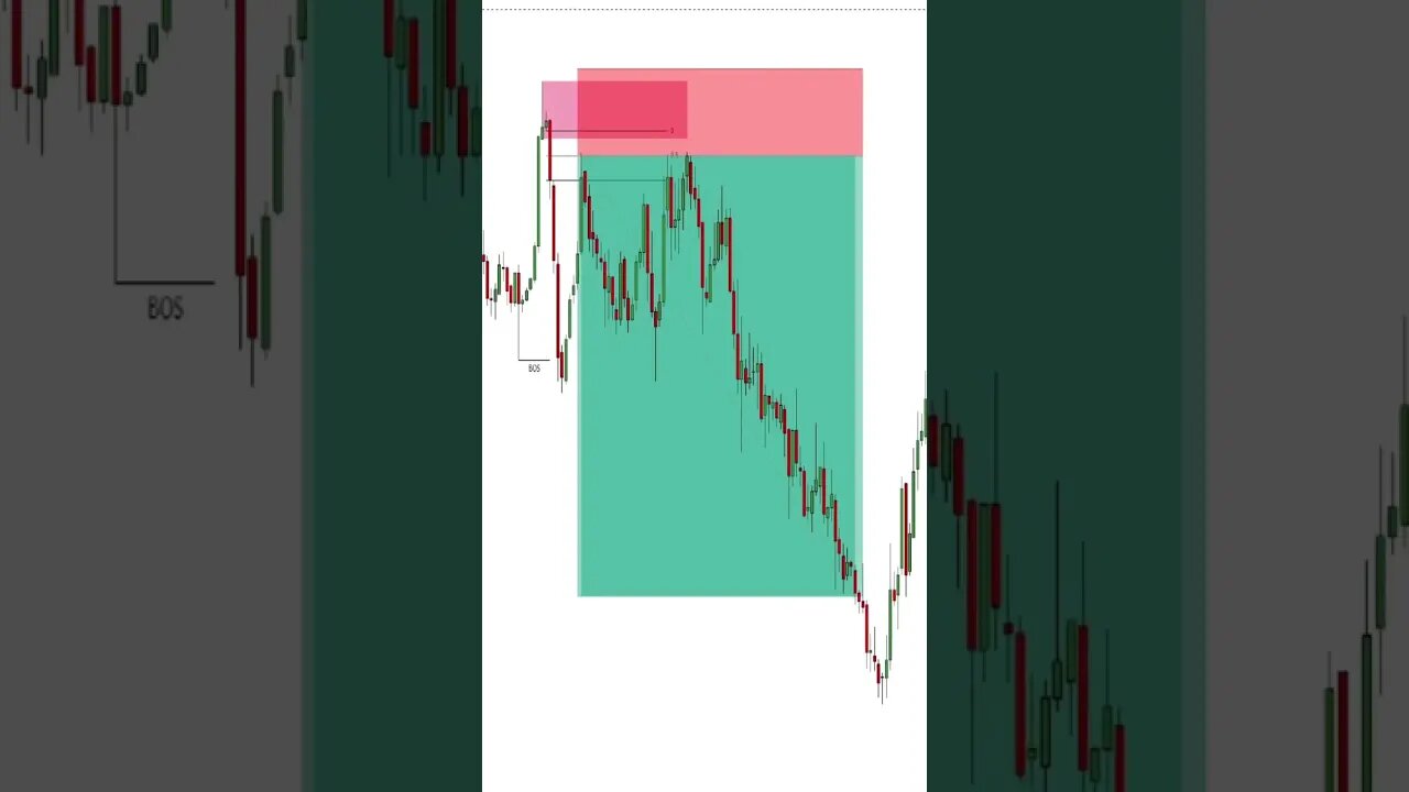 4 CONFIRMATIONS PATTERNS I USE TO TRADE 🔥