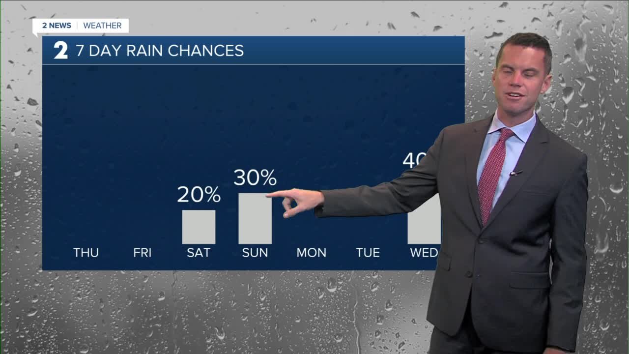 Warm Weekend Ahead