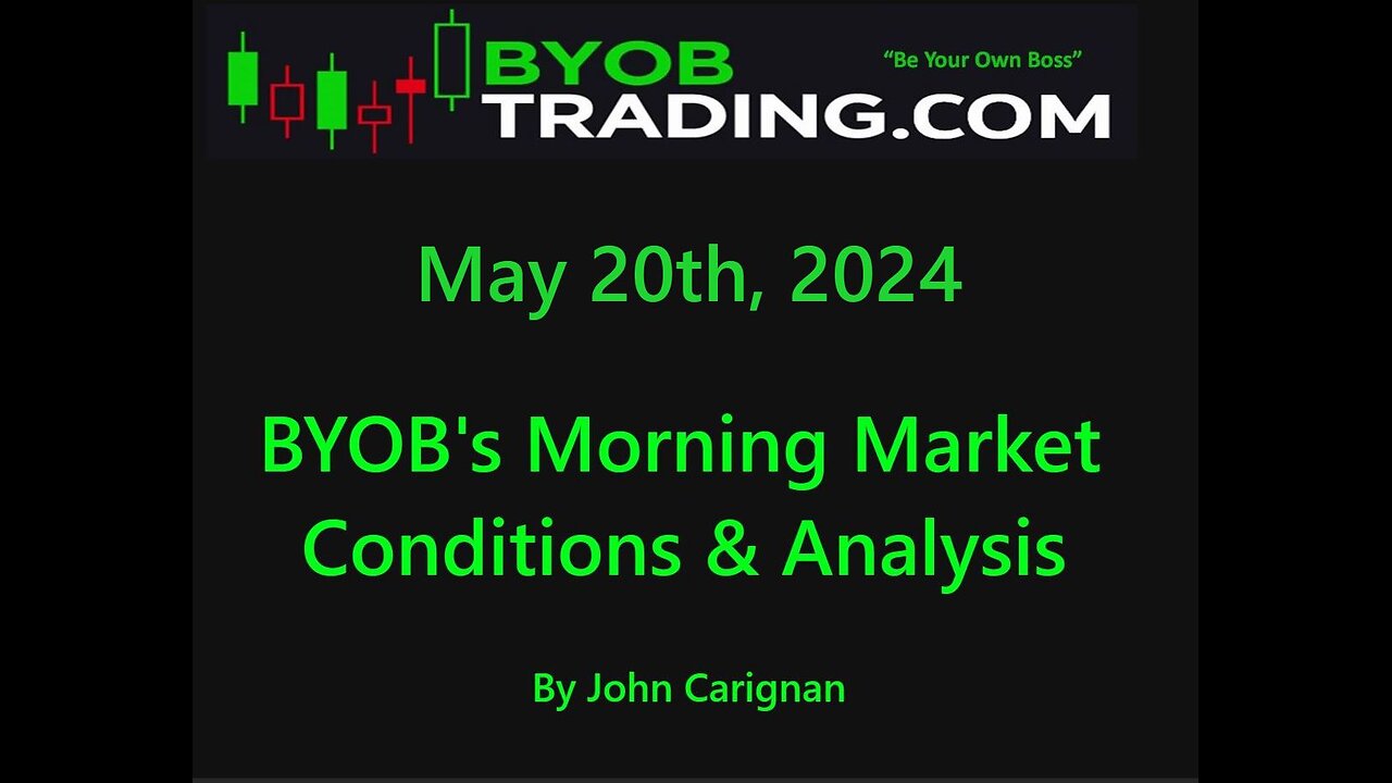 May 20th, 2024 BYOB Morning Market Conditions and Analysis. For educational purposes only.