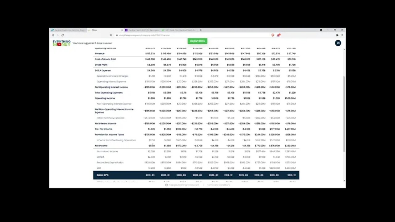 Dividend Analysis: Cardinal Health Inc.-CAH