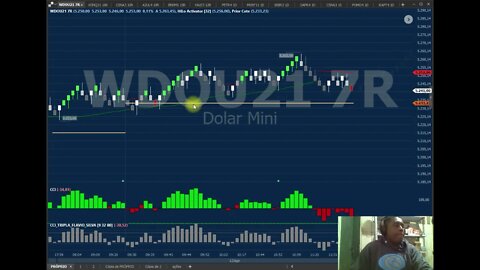 PERDI R$ 1.083,12 NO #DAYTRADE E AGORA, VOU PARAR!!!