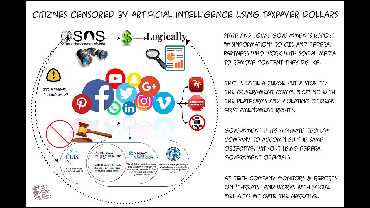 Artificial Intelligence Censorship Funded by Taxpayer Dollars