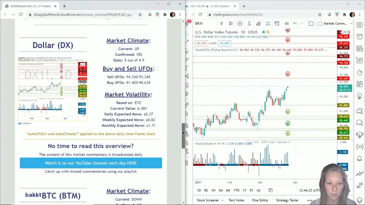 AutoUFOs 3-D Market Commentary (Becky Hayman) 2021 Mar-25