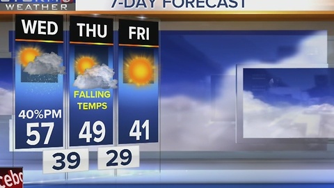 Henry's Early Morning Forecast: Wednesday, December 28, 2016