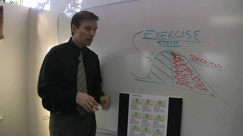 Exercise
