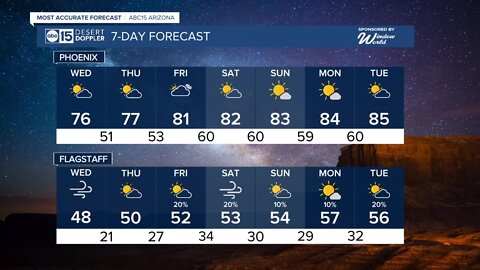 Warmer temperatures for the rest of the week