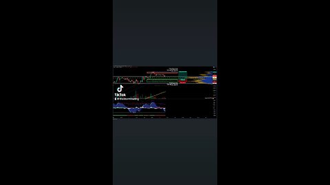 $BTCUSD | 1H Trade Setup Update Position: 🟢 Long