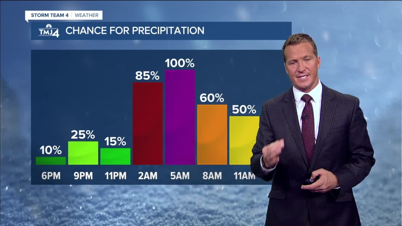 Southeast Wisconsin weather: Cloudy with patchy fog Tuesday
