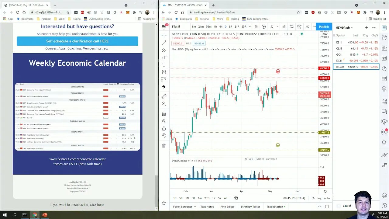 AutoUFOs 3-D Market Commentary (Bojan Petreski) 2021 May-11