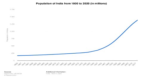 The population lie