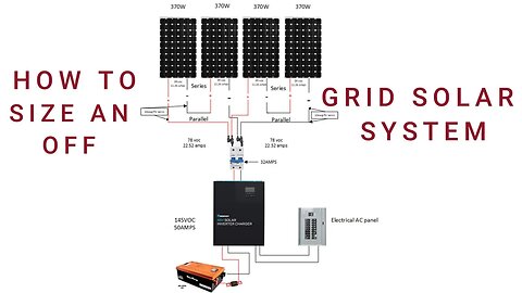How to Size Your Off Grid Solar System
