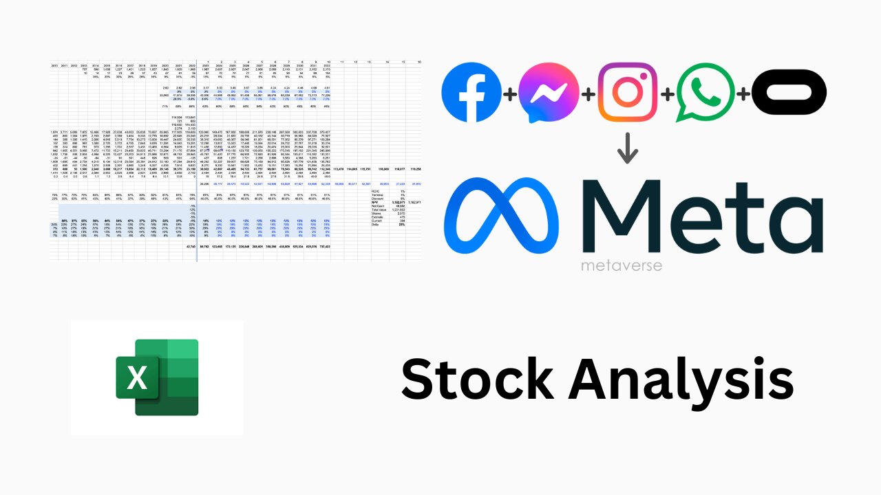 Updated stock analysis for META(Facebook, instagram, whatsApp, messenger).