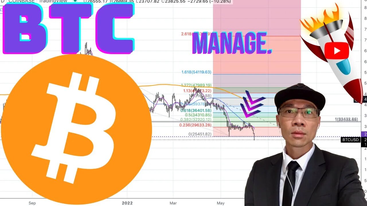 Bitcoin Technical Analysis $BTC Price Predictions