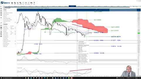 Doge Coin (DOGE) Cryptocurrency Price Prediction, Forecast, and Technical Analysis - July 30th, 2021