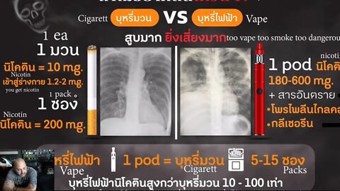 News: Thailand Promoting Smoking Cigarettes?