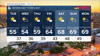 WMAR-2 News Patrick Pete Monday night weather