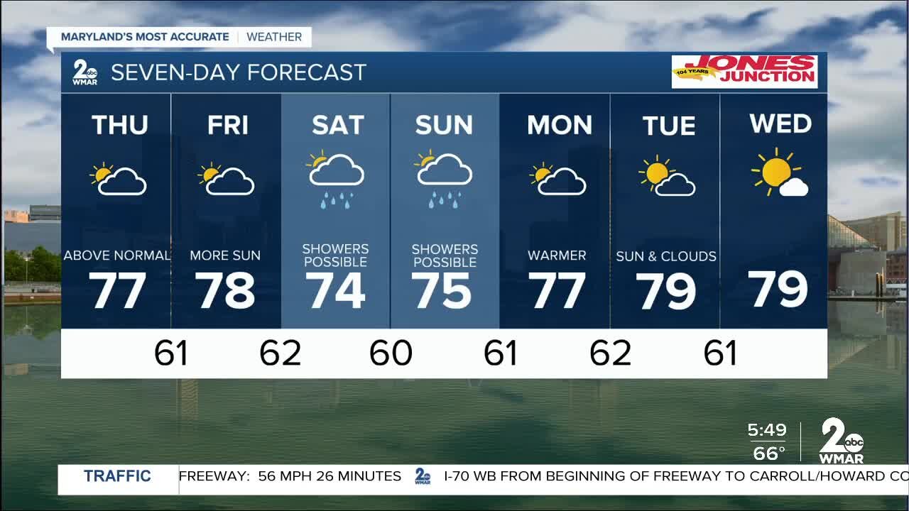 WMAR-2 News Weather Update