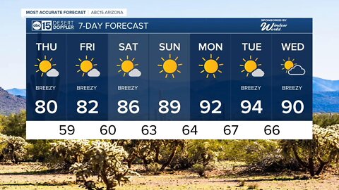 Highs around 80 degrees on Thursday in the Valley