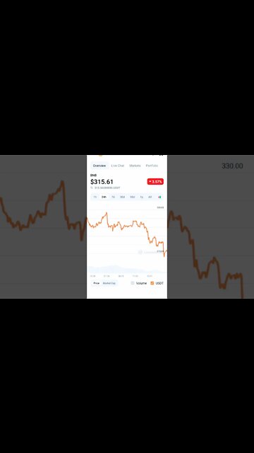 IS IT TIME TO INVEST IN BNB TOKEN ? #binancesmartchain #binance #bnb #altcoinportfolio #altcoin #eth