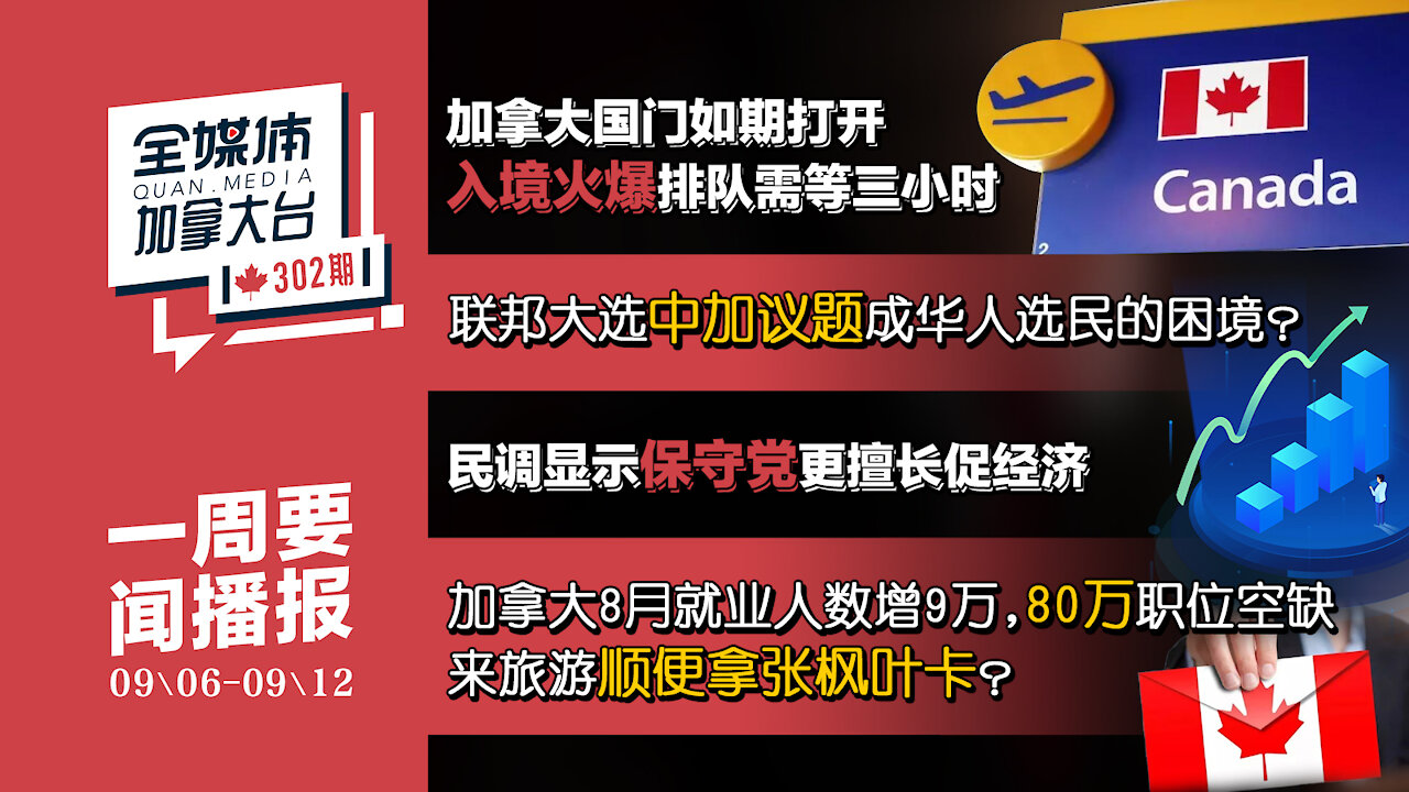 一周要闻 // 加拿大国门打开入境火爆排队需等三小时，中加议题会使华人投票陷困境？8月就业人数增9万 ，80万职位空缺，来旅游顺便拿张枫叶卡？#全媒体加拿大台QMedia.Canada 302期