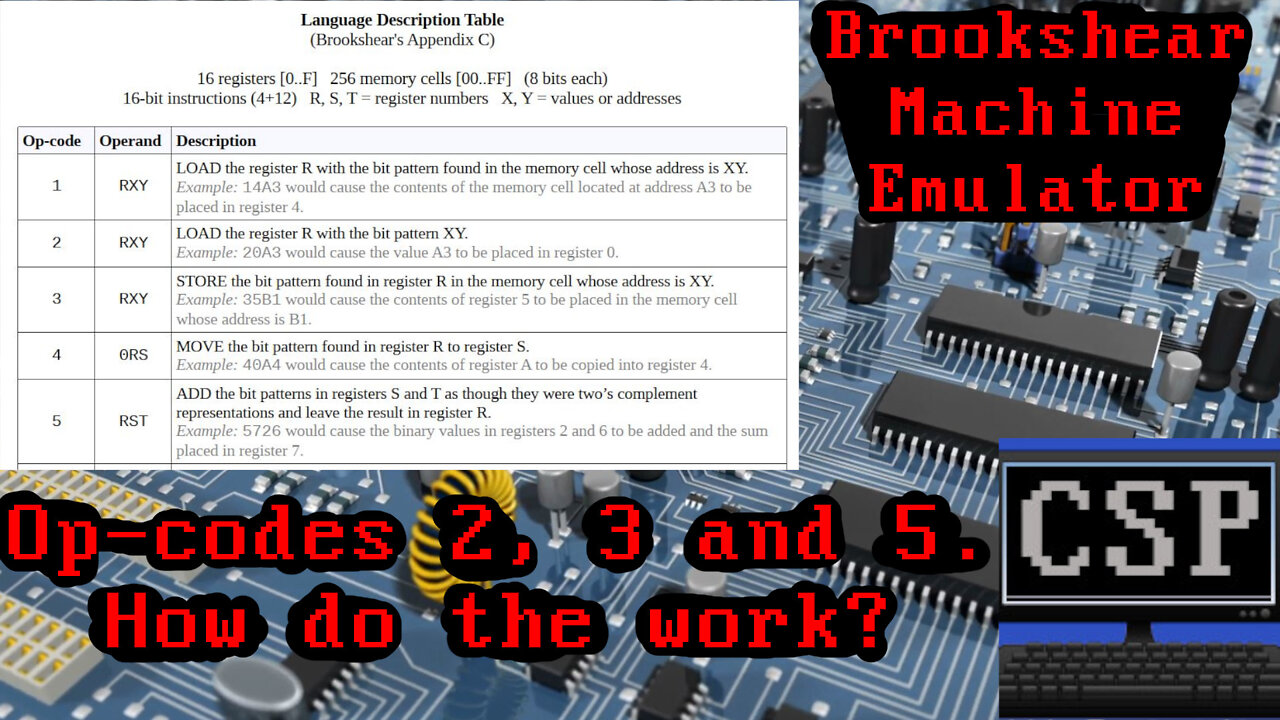 Brookshear Machine Emulator Op-codes 2, 3 and 5