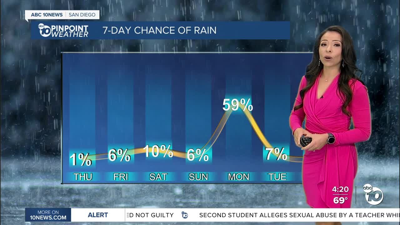 ABC 10News PinPoint Weather With Meteorologist Angelica Campos