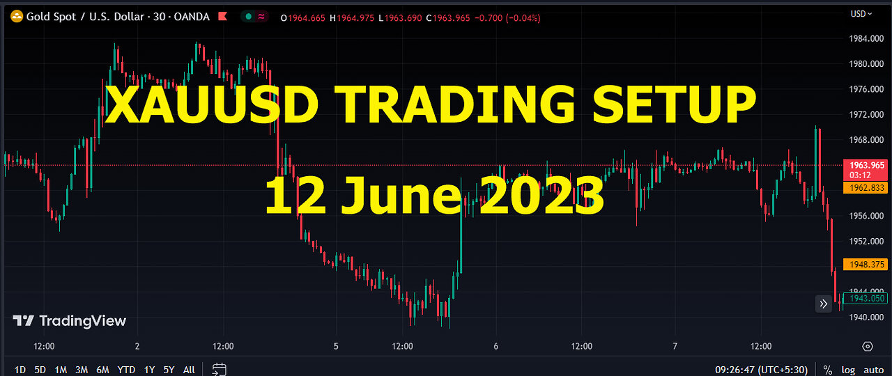 XAUUSD TRADING SETUP 12 June 2023