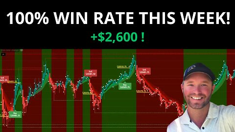 +100% Win Rate Day Trading Futures This Week [ +$2,600 ]