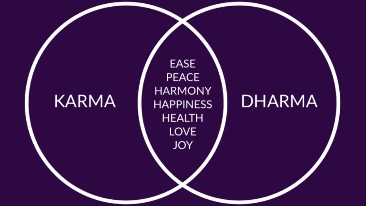 End of Dharma?