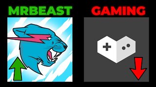 MrBeast Passed Gaming!