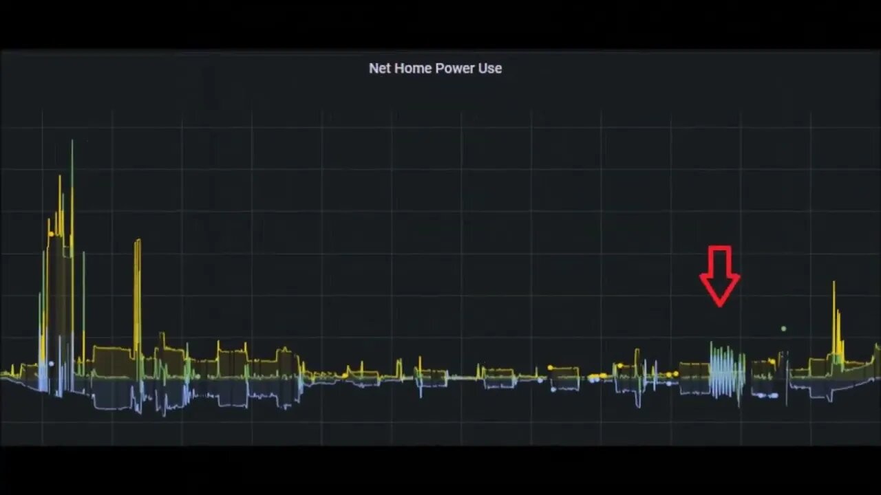 AC Diversion Load: Damping Function