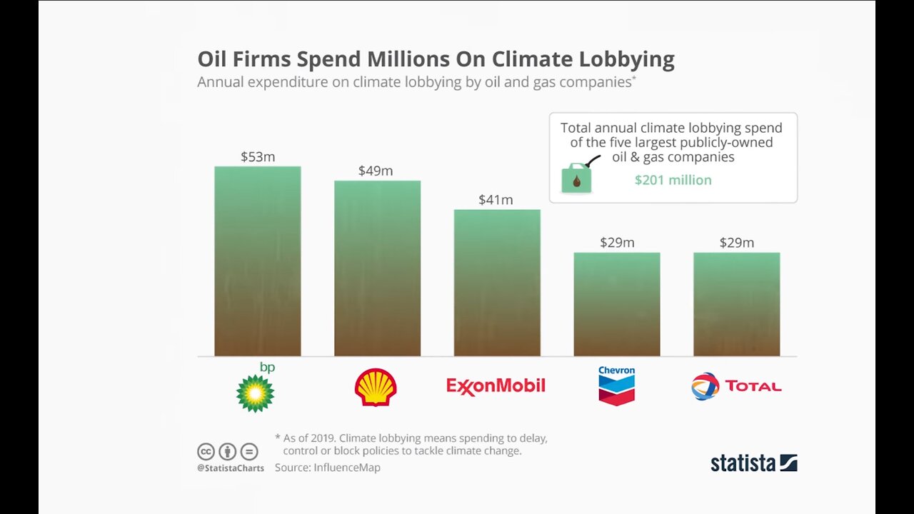 CARBON FOOTPRINT TERM AND HOW OIL COMPANIES ARE PROFITING ITS CREATION? - Subtitulos Español