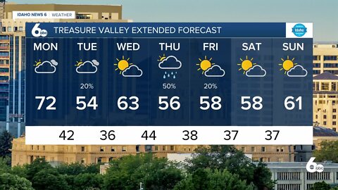 Frankie's April 18, 2022 Forecast