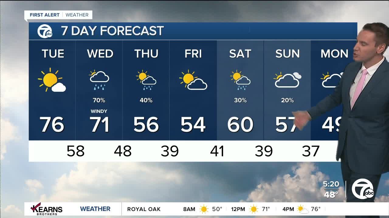 Detroit Weather: Warm and breezy before rain arrives