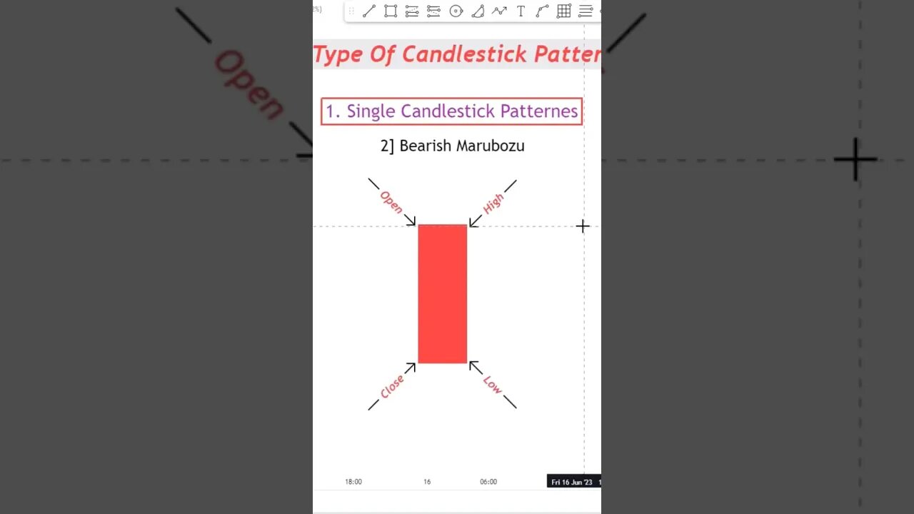 BEARISH MARUBOZU CANDLE #daytrading #candlestickpatterns #YS_FX_ForexHouse #tradinglifestyle #trend