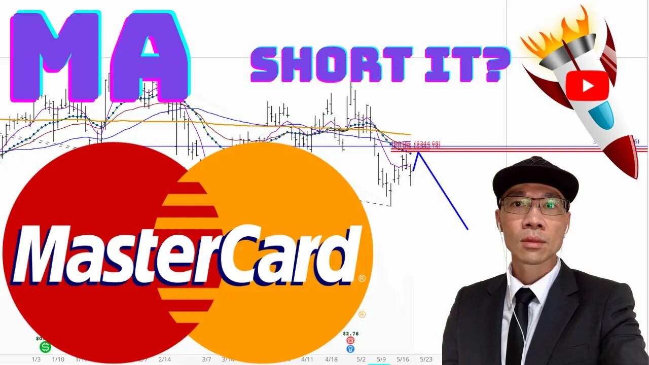 Mastercard Technical Analysis | MA Price Predictions