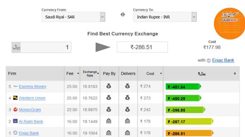 Currency Exchange Rate (9-3-2020)