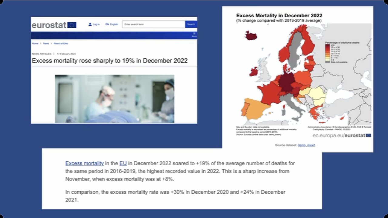 Europe-wide Massive Excess Deaths and NHS News - UK Column News - 22nd February 2023