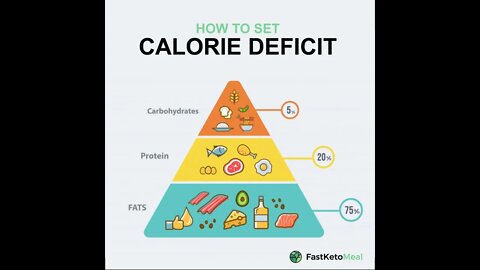 keto diet meal plan | healthy recipes for weight loss | keto recipes for weight loss