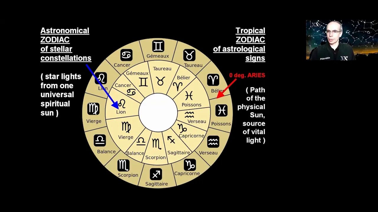 Where do the twelve signs of the zodiac come from? (1 of 3)