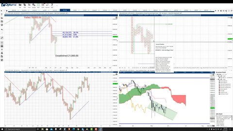 Bitcoin (BTC) Cryptocurrency Price Prediction, Forecast, and Analysis for June 10th, 2021