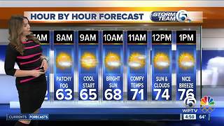 South Florida Friday morning forecast (12/29/17)