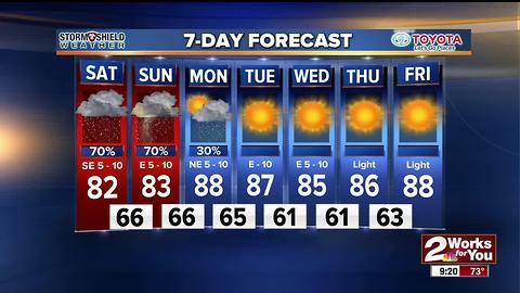 2Works For You Forecast