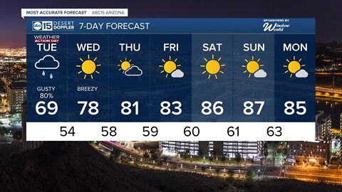 MOST ACCURATE FORECAST: Rain chances ramping up overnight!