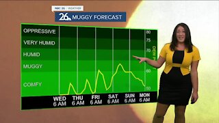 Brittney's NBC 26 weather forecast