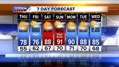 Beautiful Thursday on Tap