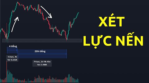 Xét lực của nến, tăng mạnh hay giảm mạnh | Trading | Angel